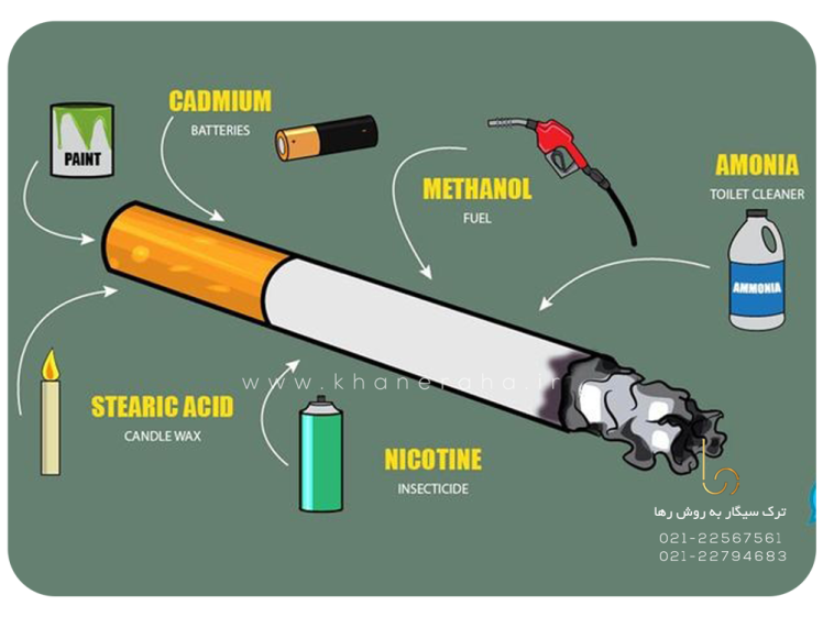 دود سیگار حاوی چه موادی است و چه ضررهایی برای سلامتی دارد؟