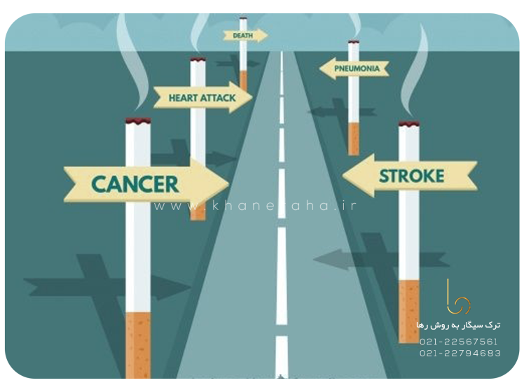 بهترین راه ترک سیگار کدام راه است؟ و چرا می شود به آن اعتماد کرد؟